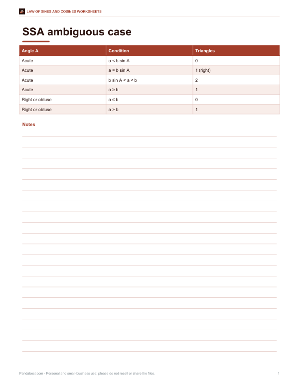 Preview of Printable Law of Sines Decision Chart